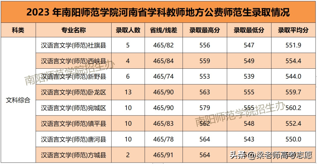 安阳师范学院招生简介_安阳师范学院招生目录_安阳师范学院招生简章2023