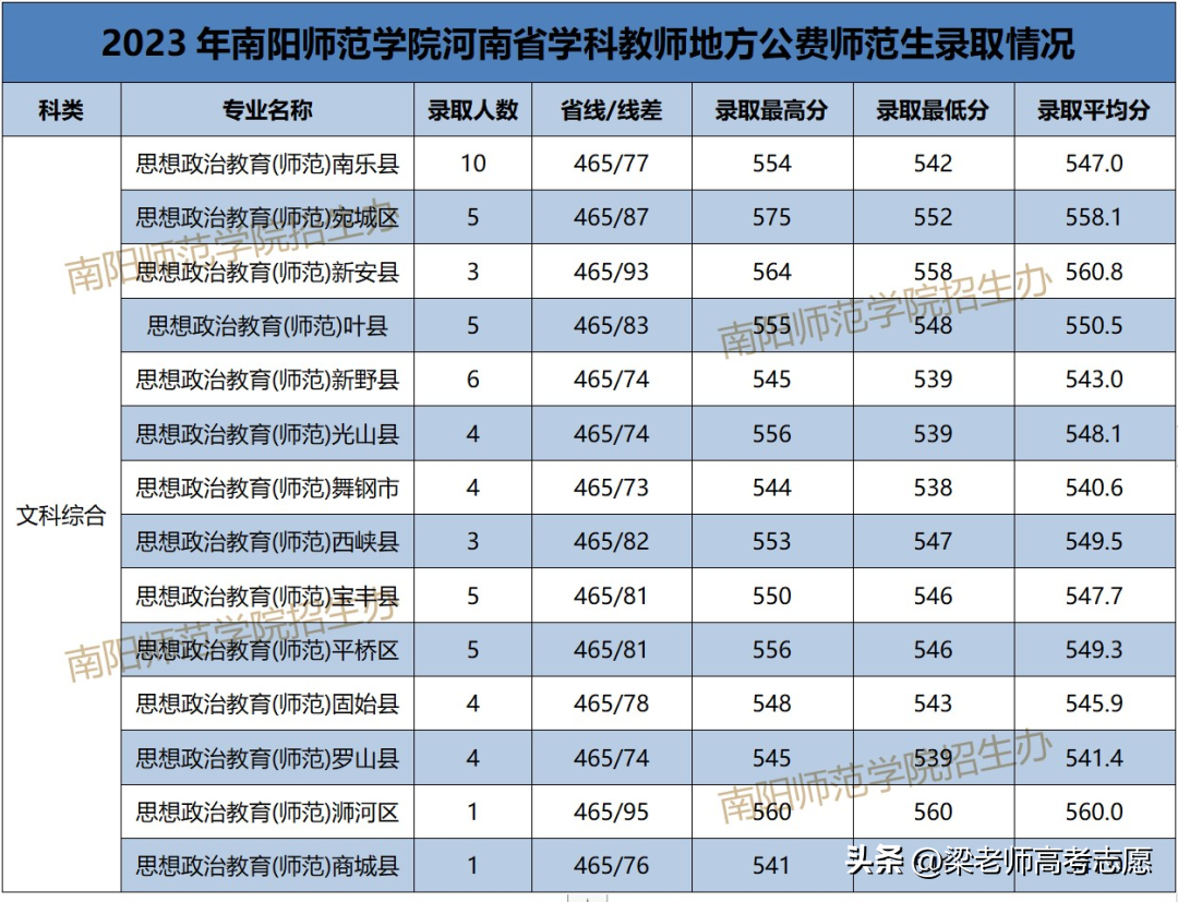 安阳师范学院招生简章2023_安阳师范学院招生目录_安阳师范学院招生简介