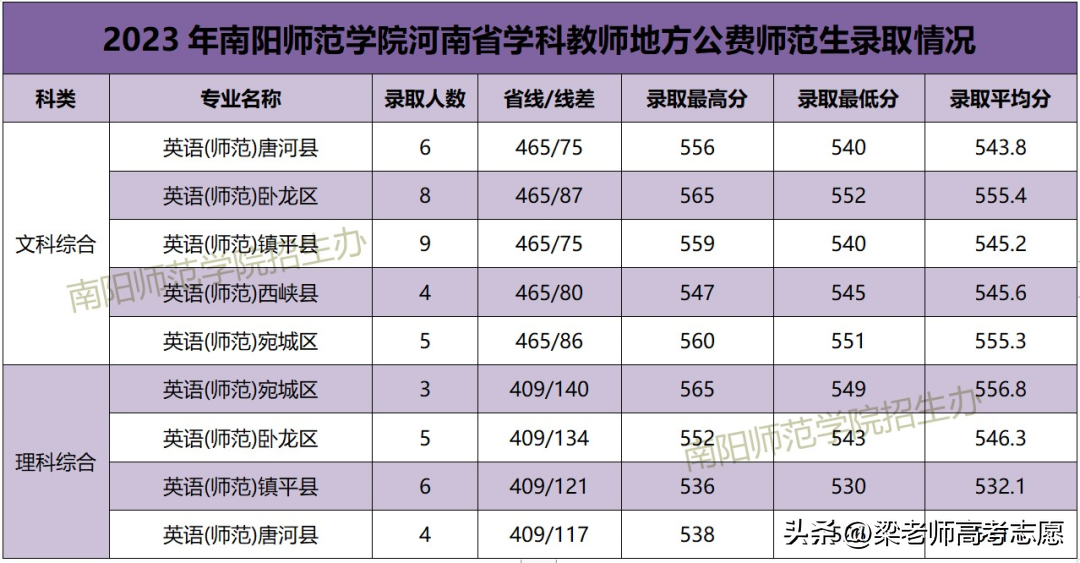 安阳师范学院招生简章2023_安阳师范学院招生简介_安阳师范学院招生目录