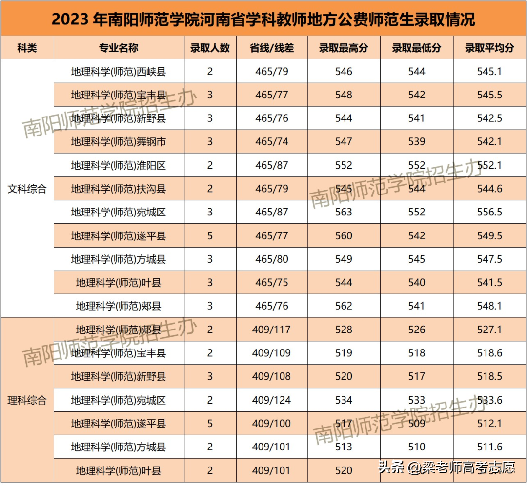 安阳师范学院招生简介_安阳师范学院招生目录_安阳师范学院招生简章2023