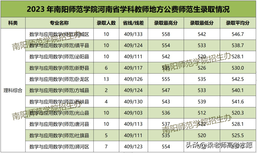 安阳师范学院招生简章2023_安阳师范学院招生简介_安阳师范学院招生目录