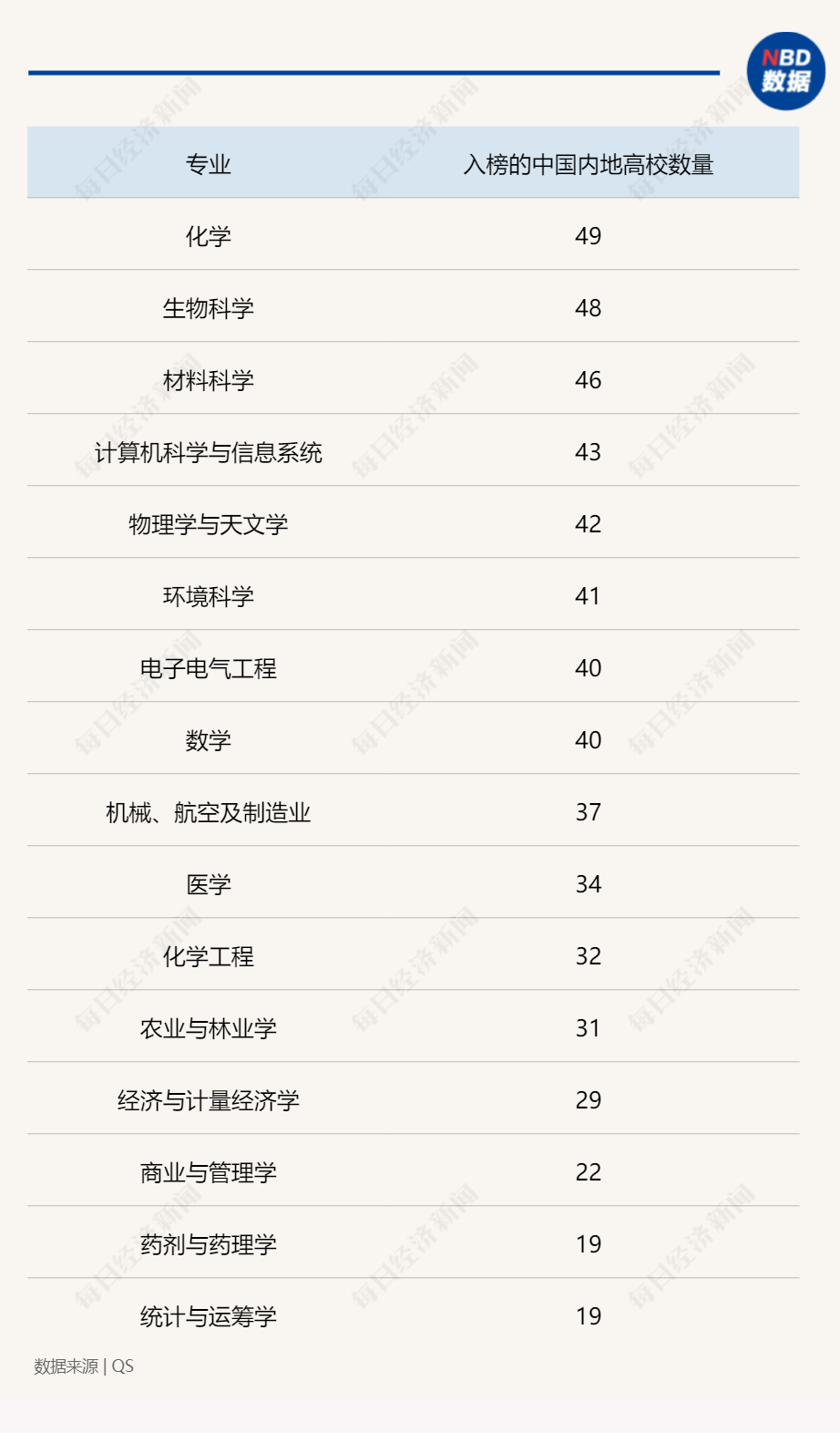 上海大学qs_上海大学qs世界排名第几_上海大学qs排名第几