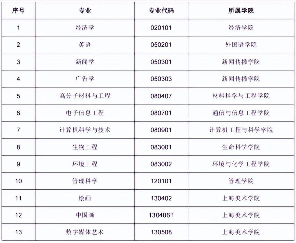 上海大学qs_上海大学qs2024_上海大学qs排名第几