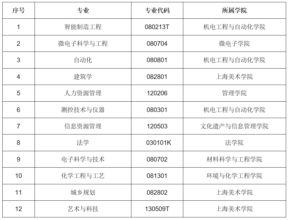 上海大学qs排名第几_上海大学qs2024_上海大学qs