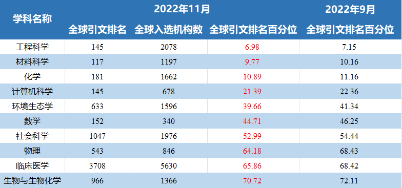 上海大学qs2024_上海大学qs_上海大学qs排名第几