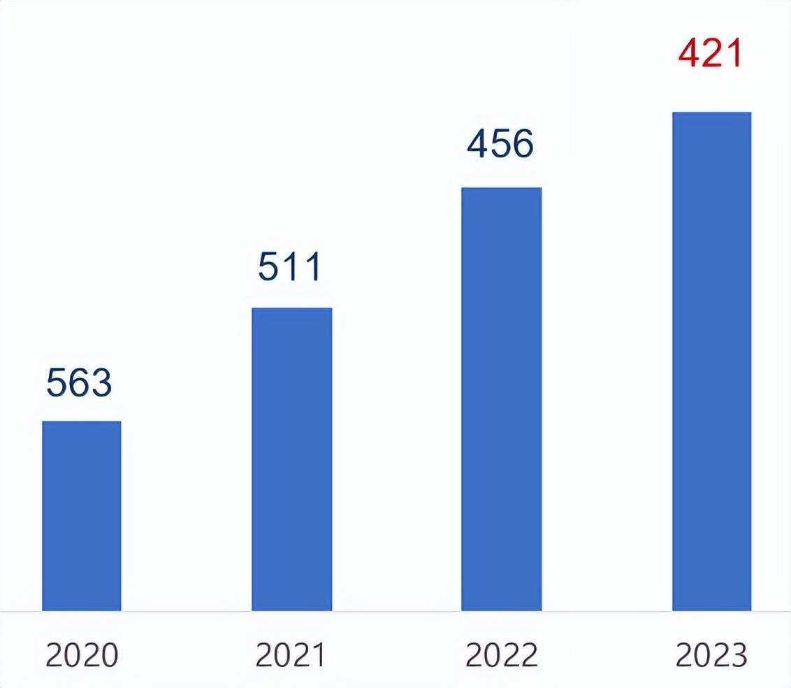 上海大学qs排名第几_上海大学qs_上海大学qs2024