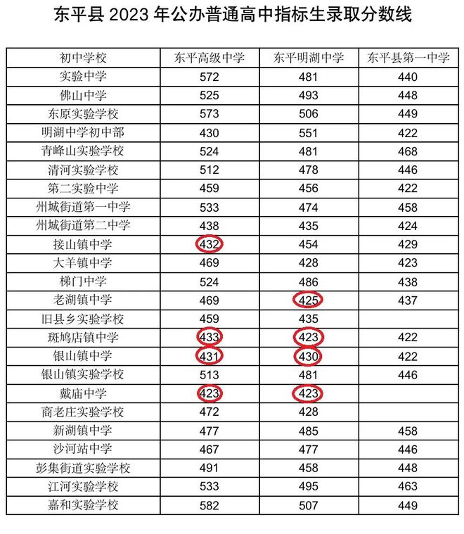 中考排名表_2023年中考排名_21年中考排名