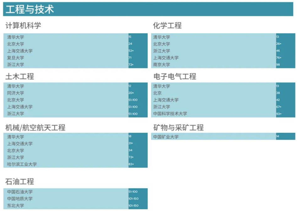 上海大学qs_上海大学qs排名第几_上海大学qs2024