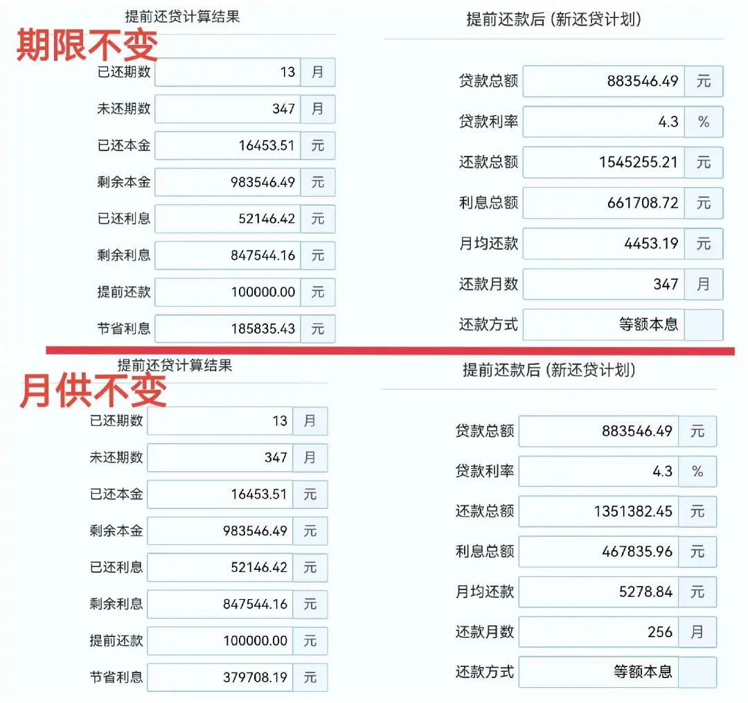 提前还贷计算器最新_提前还贷计算器精准_还贷提前还款计算器