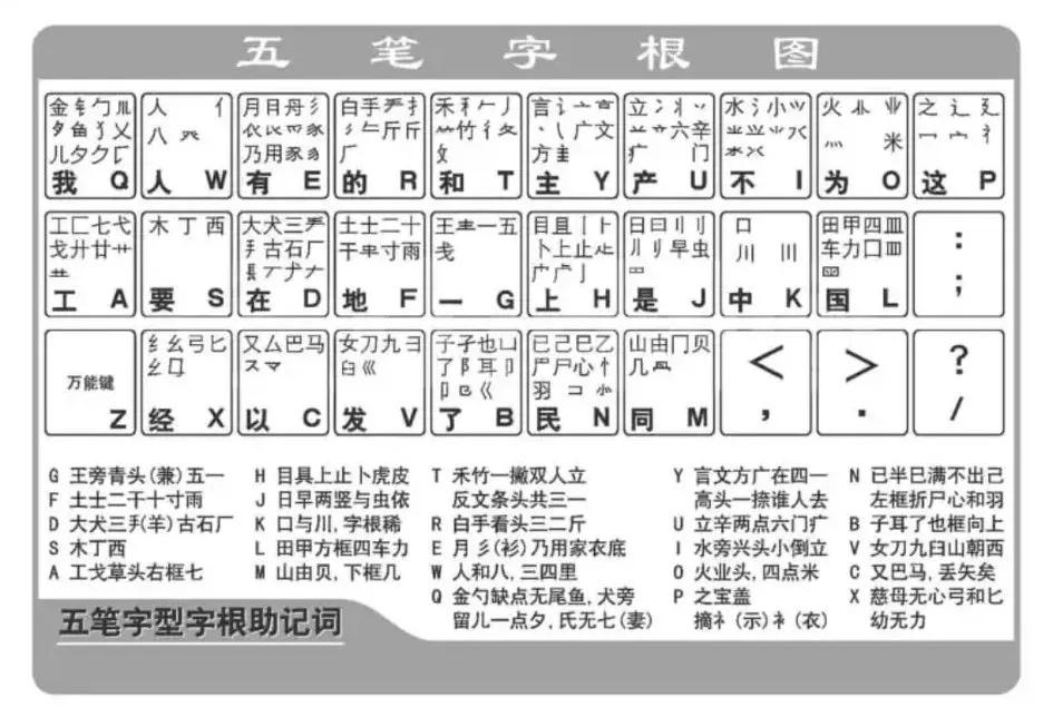 干字五笔字型怎么打_五笔干字怎么打_干字五笔怎么打