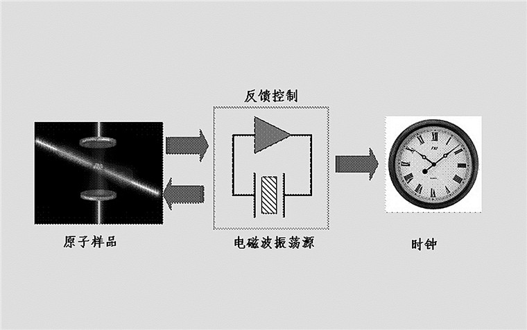 实时北京时间校准毫秒_北京时间校准秒数_北京时间校准几时几分几秒