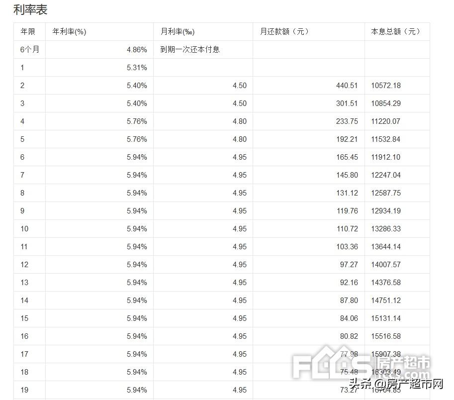 房贷提前还款计算器_房贷提前还贷计算机_房贷提前还款计算器准确吗