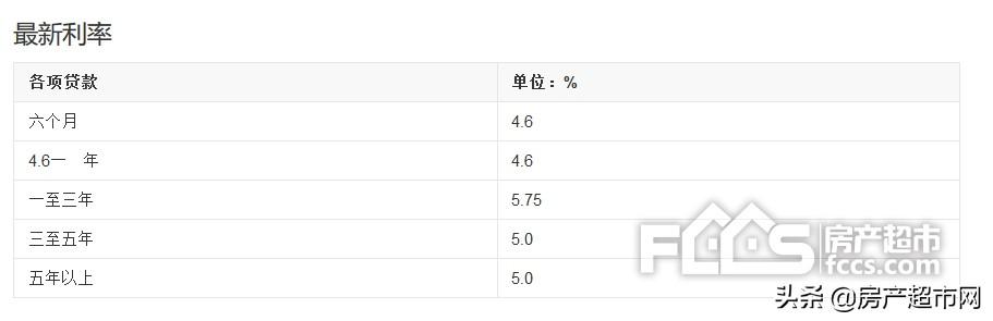 房贷提前还款计算器_房贷提前还款计算器准确吗_房贷提前还贷计算机