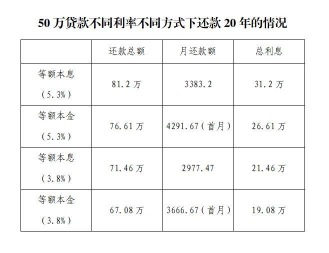 房贷提前还款计算器准确吗_还房贷提前还款计算器_房贷提前还款计算器