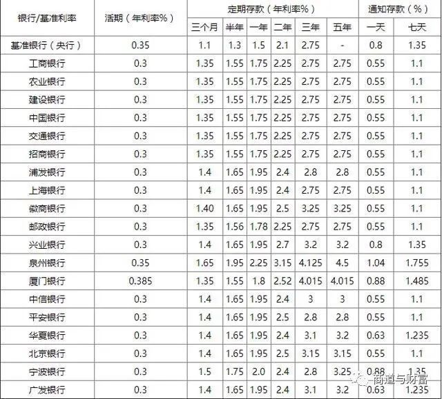 日利率计算器_利率计算器在线计算器_利率计算器app