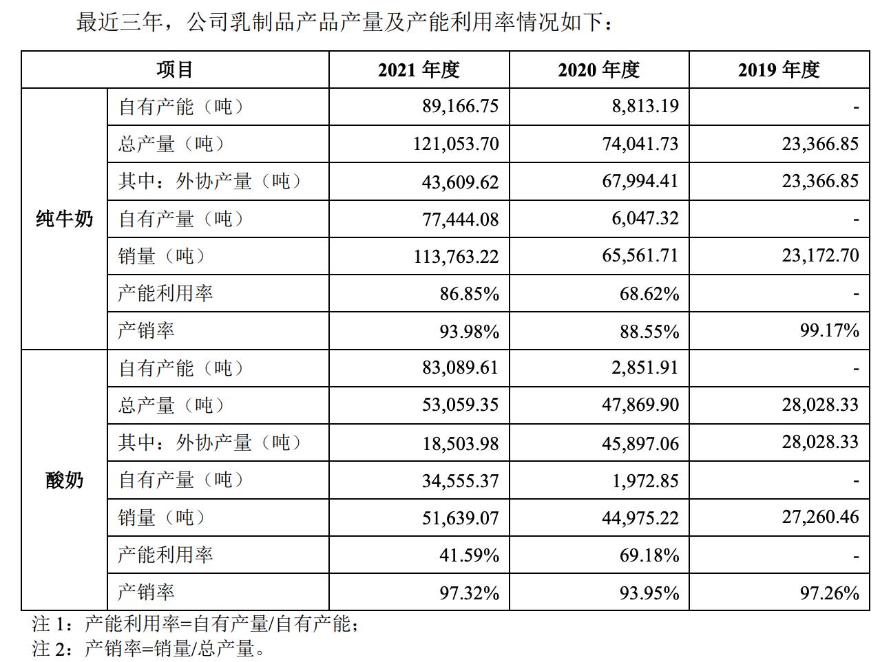 图源：招股书