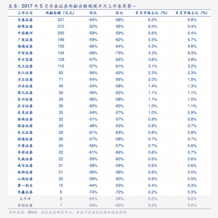 5月6日上周几的课（5月30日是第几周）