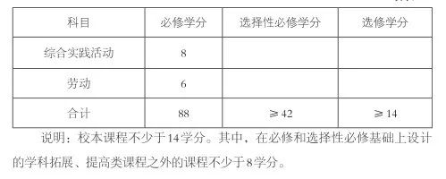 必修课_必修课英语_必修课挂科能不能毕业