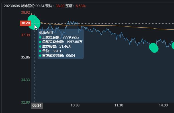 交易量计算器_交易日计算器_交易计数器什么意思