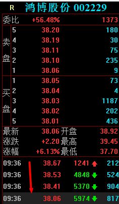 交易日计算器_交易量计算器_交易计数器什么意思