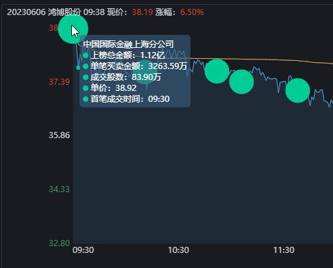 交易日计算器_交易计数器什么意思_交易量计算器