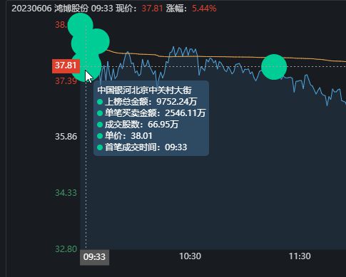 交易计数器什么意思_交易日计算器_交易量计算器