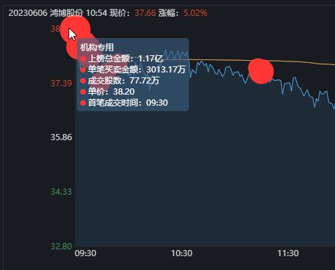 交易日计算器_交易计数器什么意思_交易量计算器