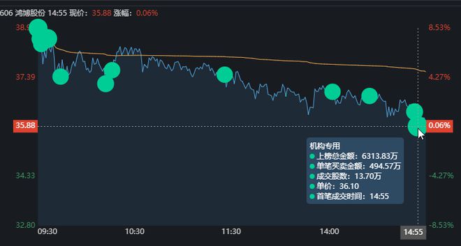 交易日计算器_交易计数器什么意思_交易量计算器