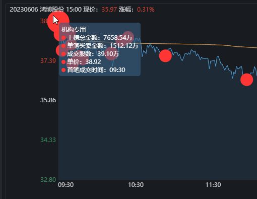 交易计数器什么意思_交易量计算器_交易日计算器