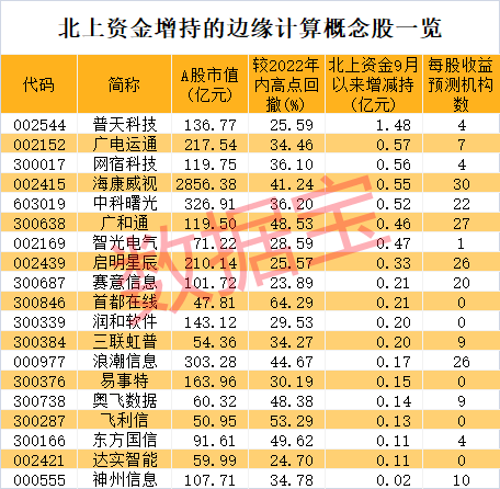 年平均增长率在线计算器_计算器算年均增长率_平均在线时间