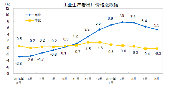 出厂检测报告_出厂_出厂设置在哪里