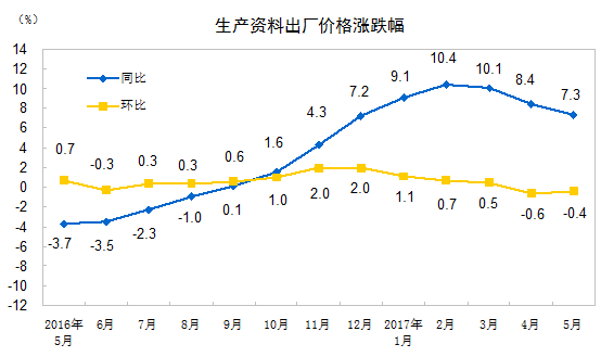 出厂检测报告_出厂_出厂设置在哪里