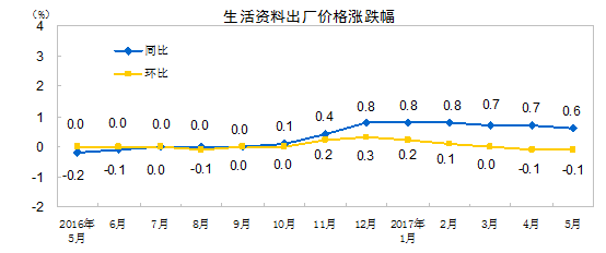 出厂设置在哪里_出厂_出厂检测报告