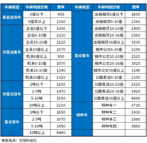 汽车保险计数器_保险器汽车计算公式_汽车保险计算器