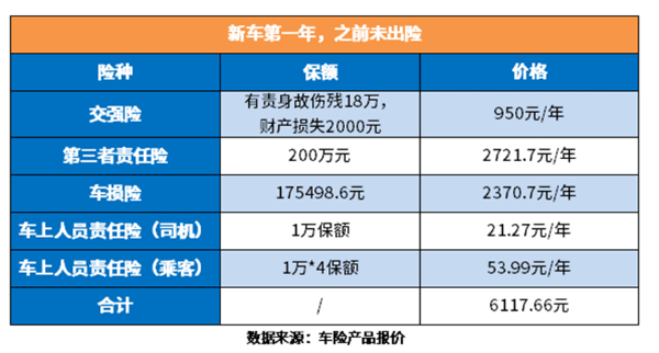 汽车保险计算器_汽车保险计数器_保险器汽车计算公式