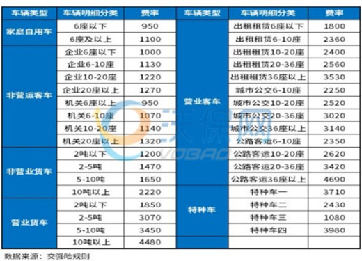 汽车保险计算器_保险计算器汽车之家_保险器汽车计算公式