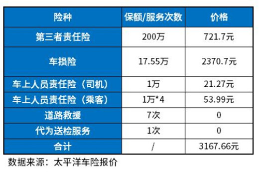 保险器汽车计算公式_保险计算器汽车之家_汽车保险计算器