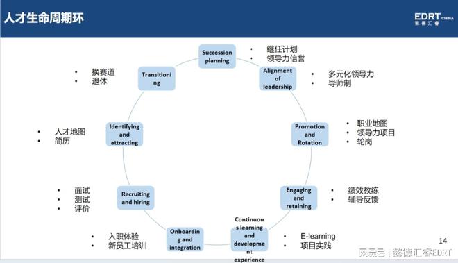 宣传手段点面_4.1.2点线面体_以点代面