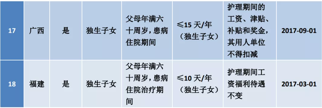 这周是第几周_周是什么结构的生字_周是卫卿电视剧免费观看