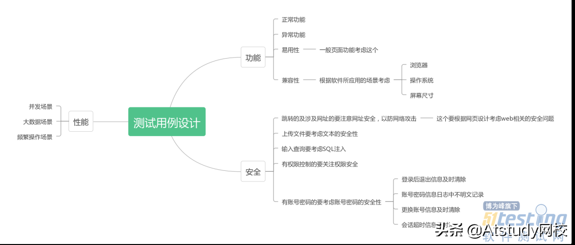 用例是什么意思_用例是对功能进行建模_用例是什么