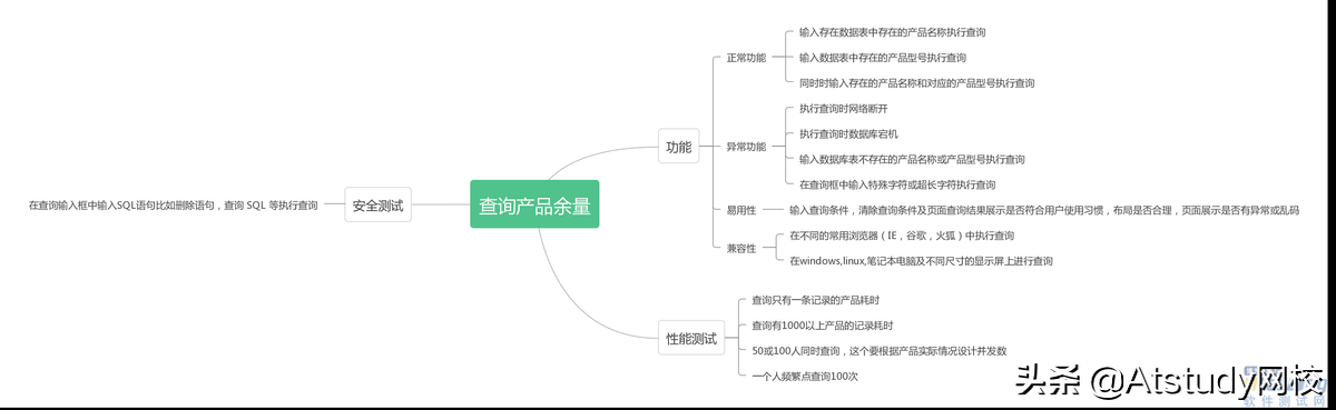 用例是对功能进行建模_用例是什么意思_用例是什么