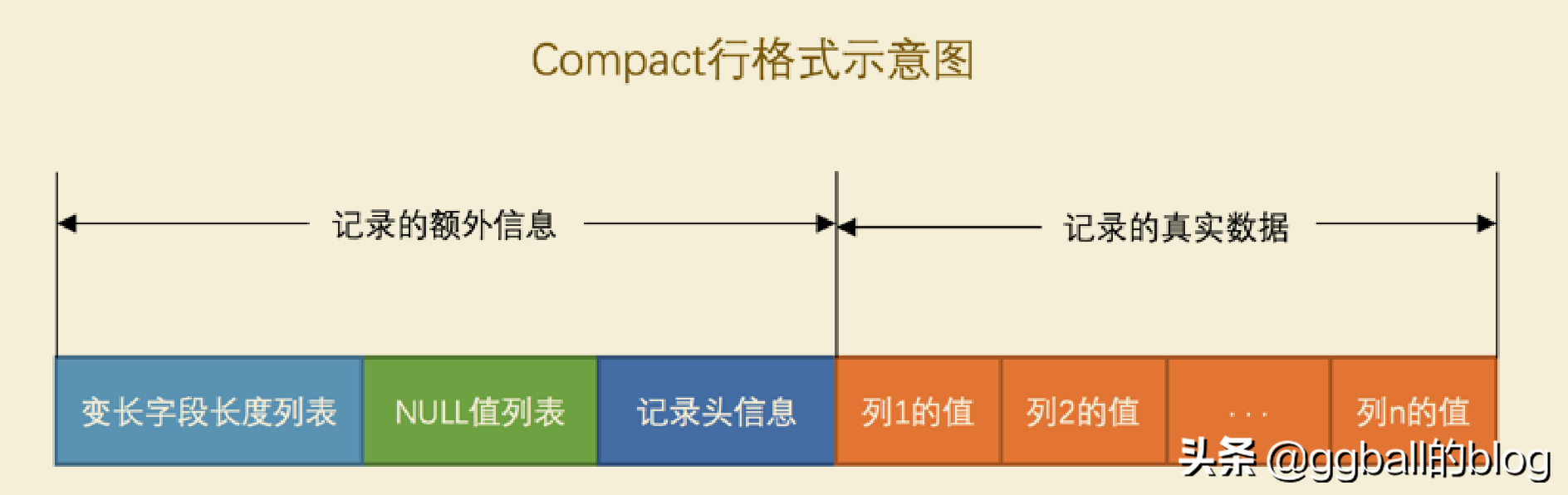 字符集gbk和utf8_字符集gbk的含义_gbk字符集