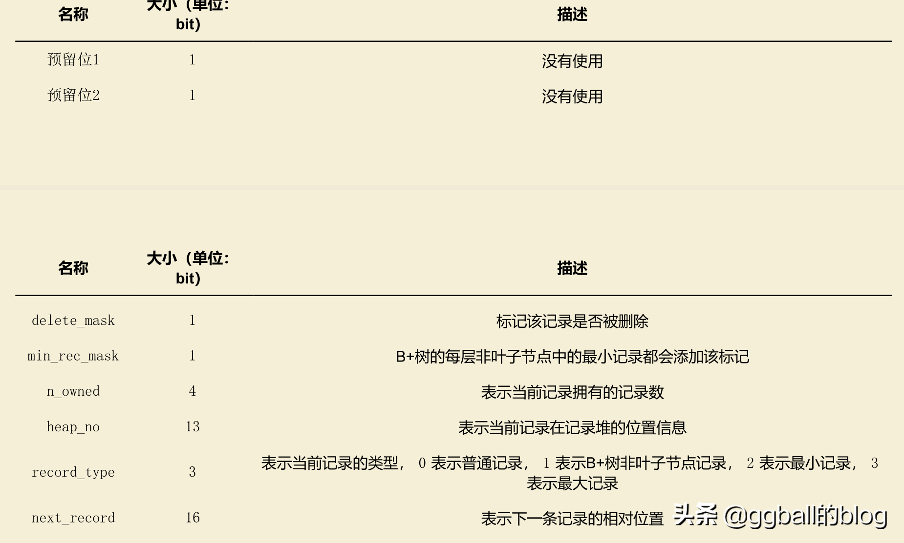 字符集gbk的含义_字符集gbk和utf8_gbk字符集