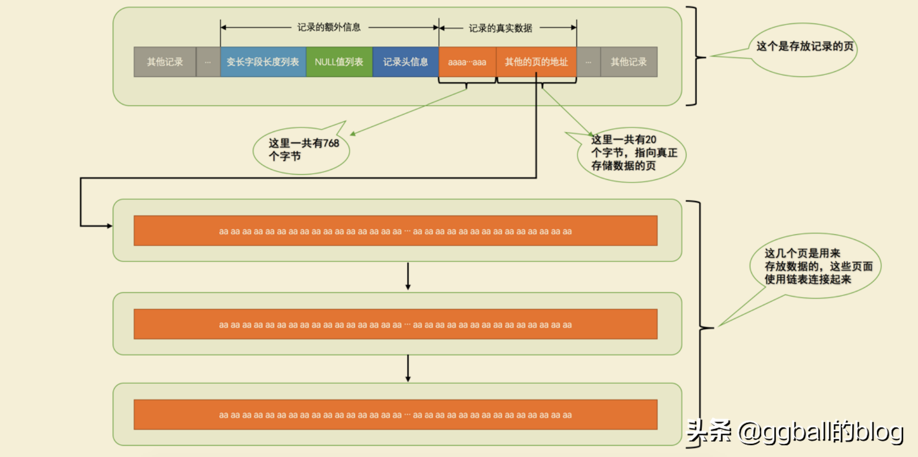 字符集gbk的含义_字符集gbk和utf8_gbk字符集