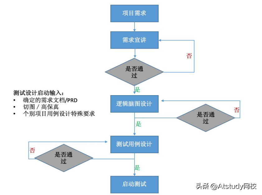 用例是什么意思_用例是什么_用例是动词还是名词