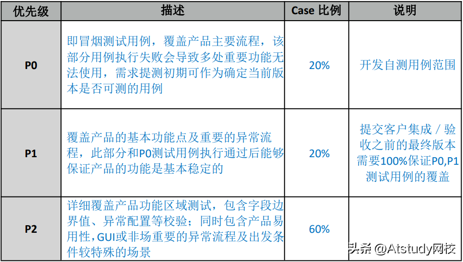 用例是什么意思_用例是动词还是名词_用例是什么