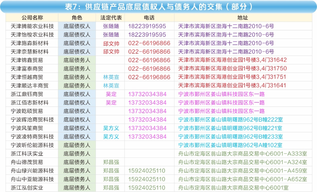 权代表数字几_权代表什么意思_全权代表