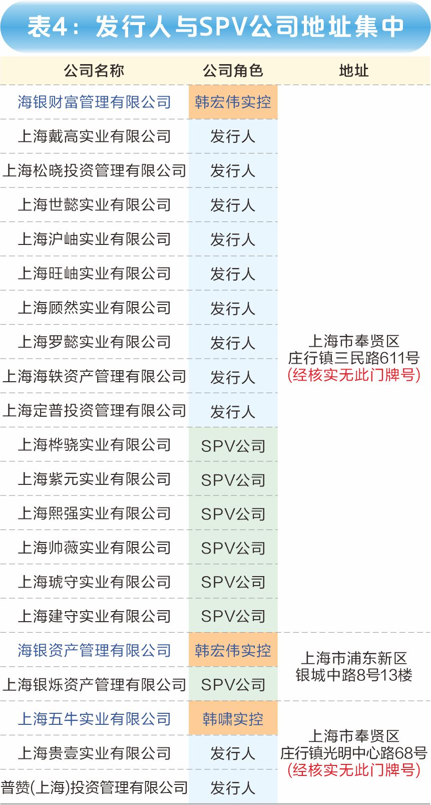 全权代表_权代表什么意思_权代表数字几