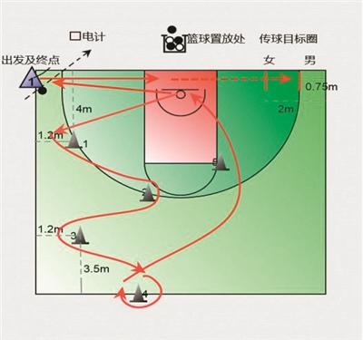 体育新闻_体彩排列三_体