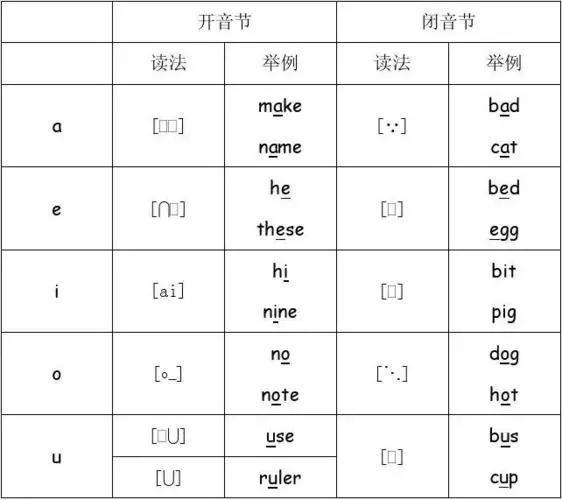 use怎么读英语_度use怎么读_use怎么读